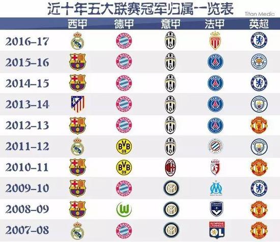 围有所不同